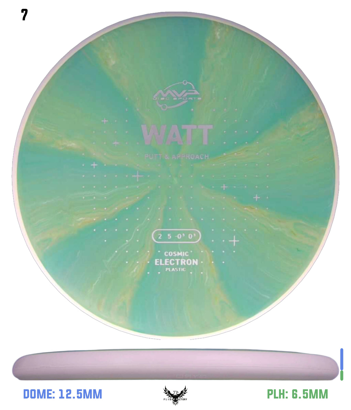 MVP Cosmic Electron Watt - Project Lab Coat