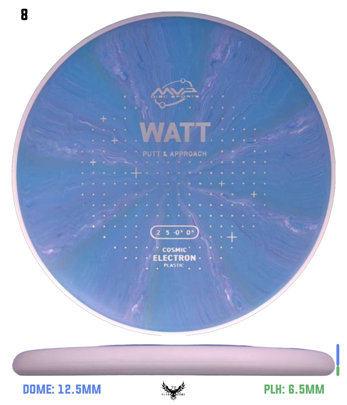 MVP Cosmic Electron Watt - Project Lab Coat