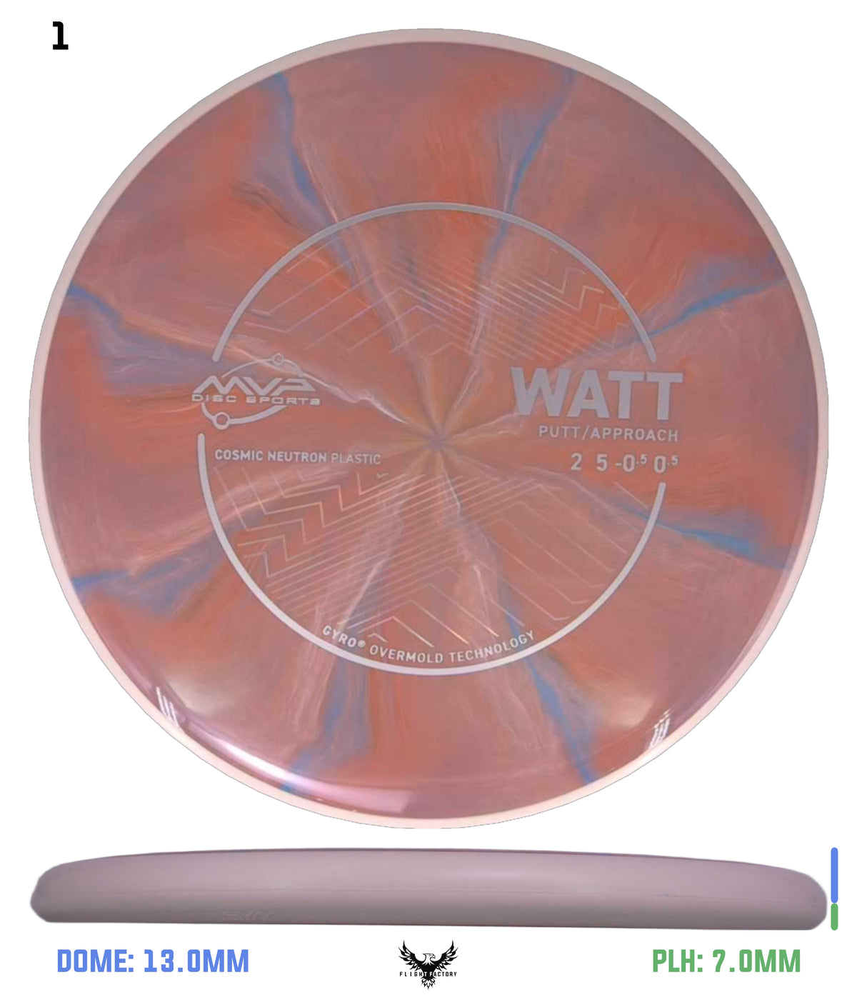 MVP Cosmic Neutron Watt - Project Lab Coat
