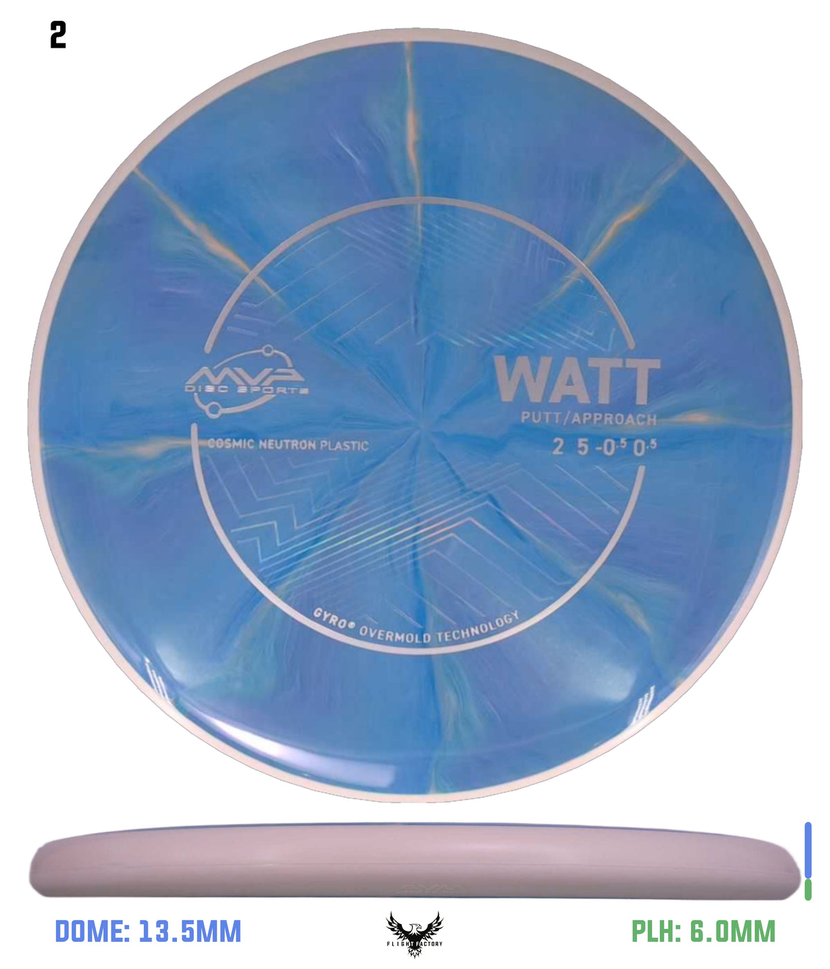 MVP Cosmic Neutron Watt - Project Lab Coat