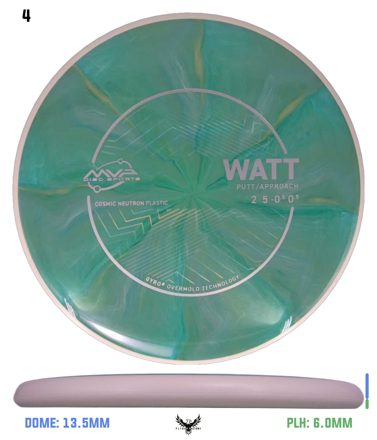 MVP Cosmic Neutron Watt - Project Lab Coat