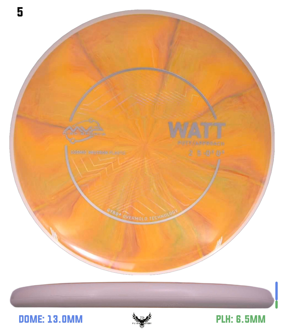 MVP Cosmic Neutron Watt - Project Lab Coat