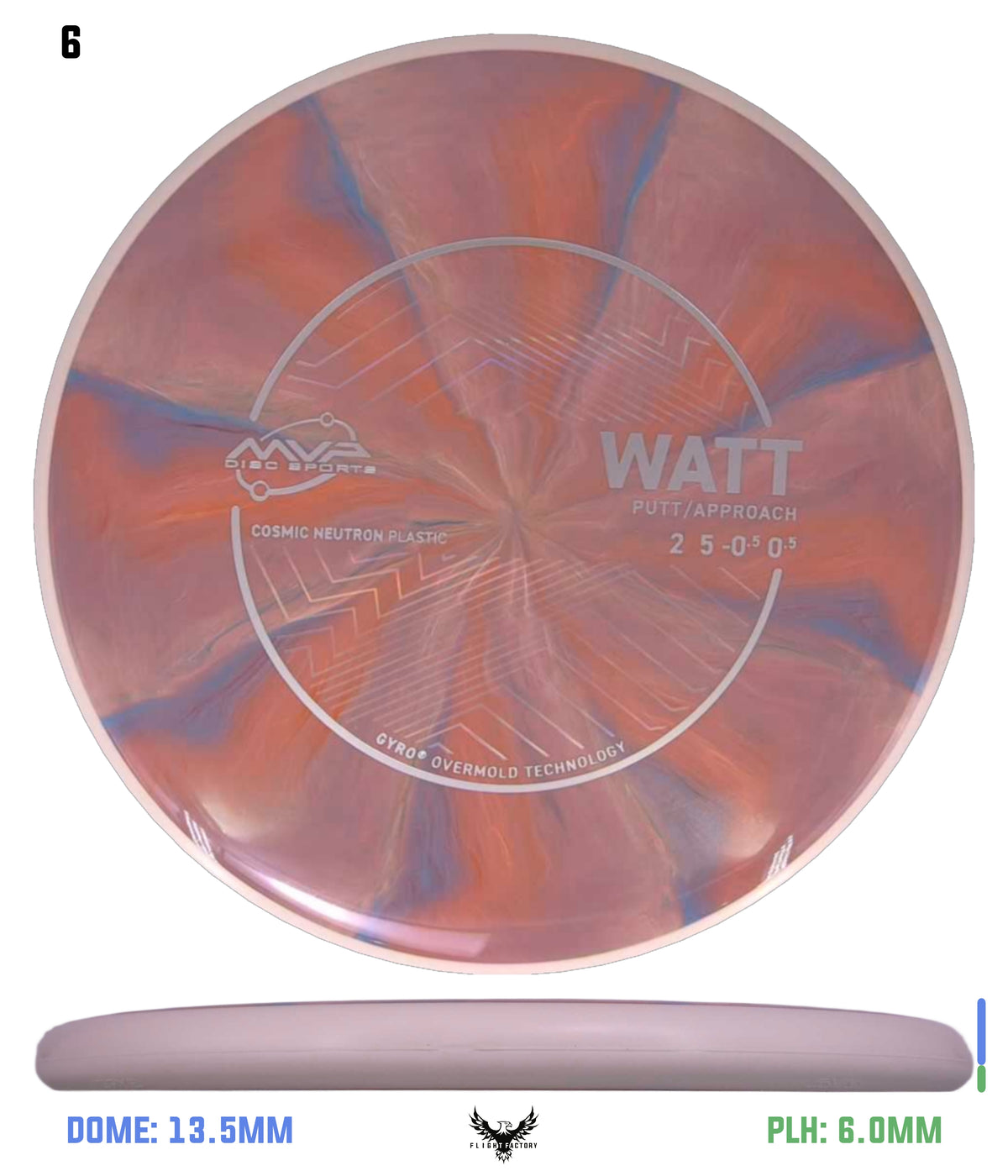 MVP Cosmic Neutron Watt - Project Lab Coat