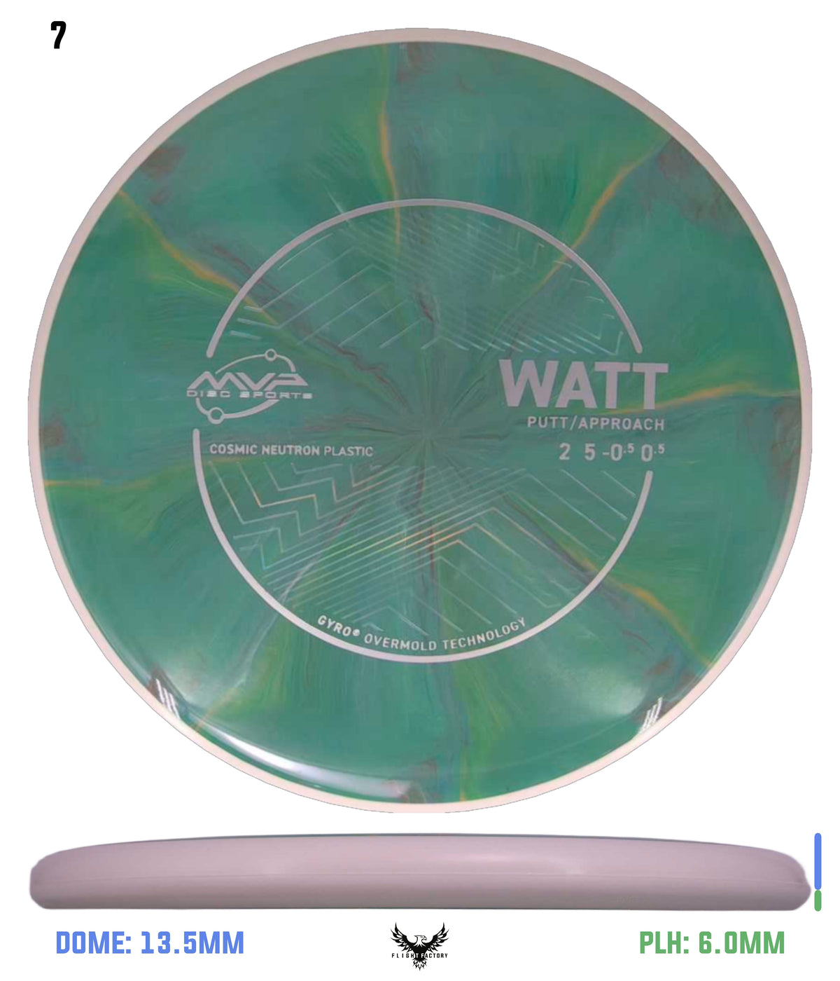 MVP Cosmic Neutron Watt - Project Lab Coat