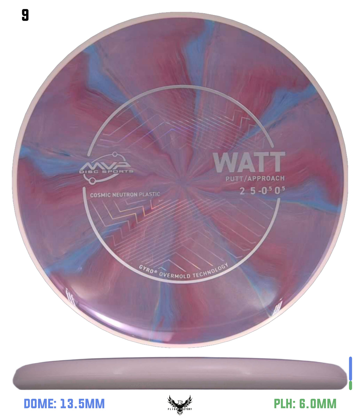 MVP Cosmic Neutron Watt - Project Lab Coat