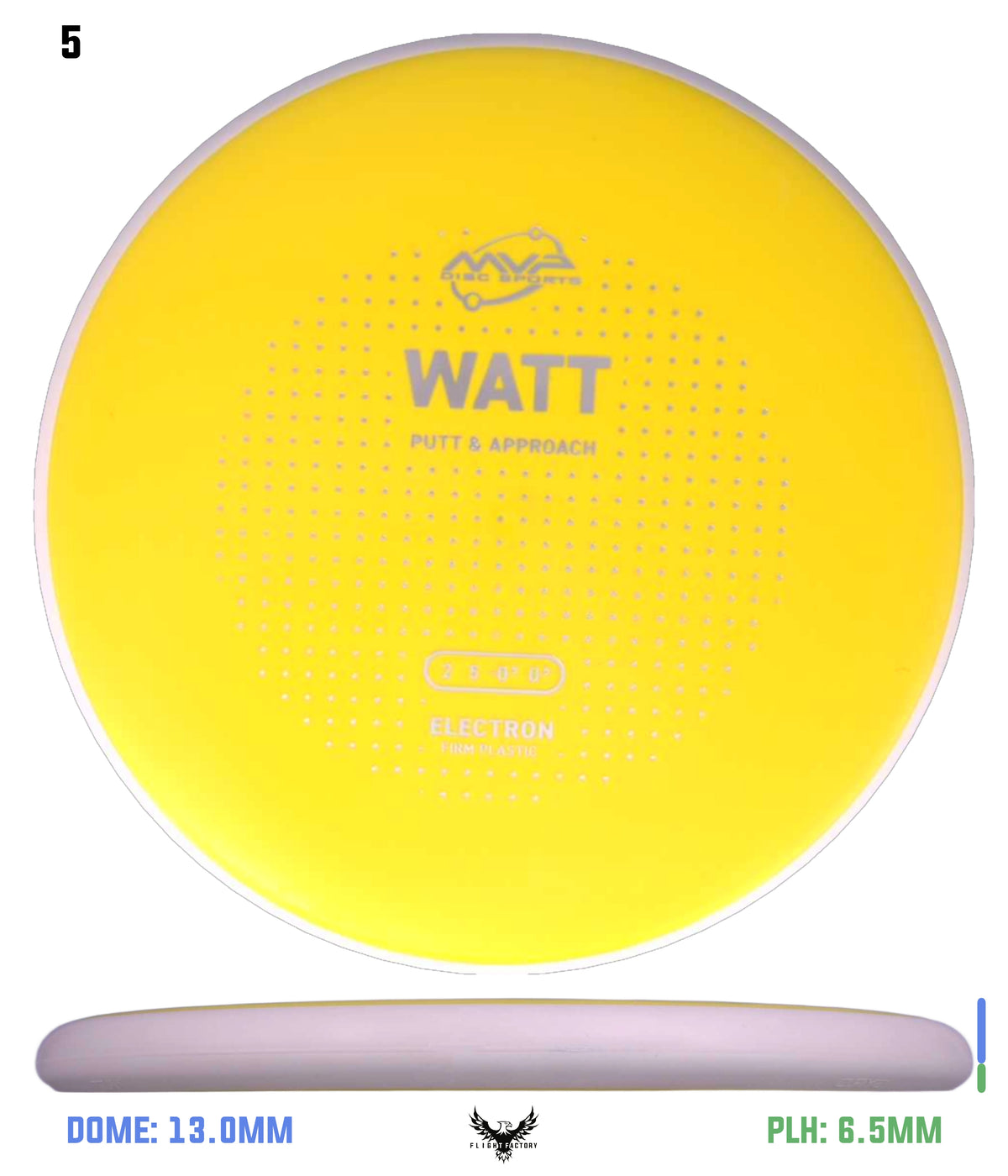 MVP Electron Firm Watt - Project Lab Coat