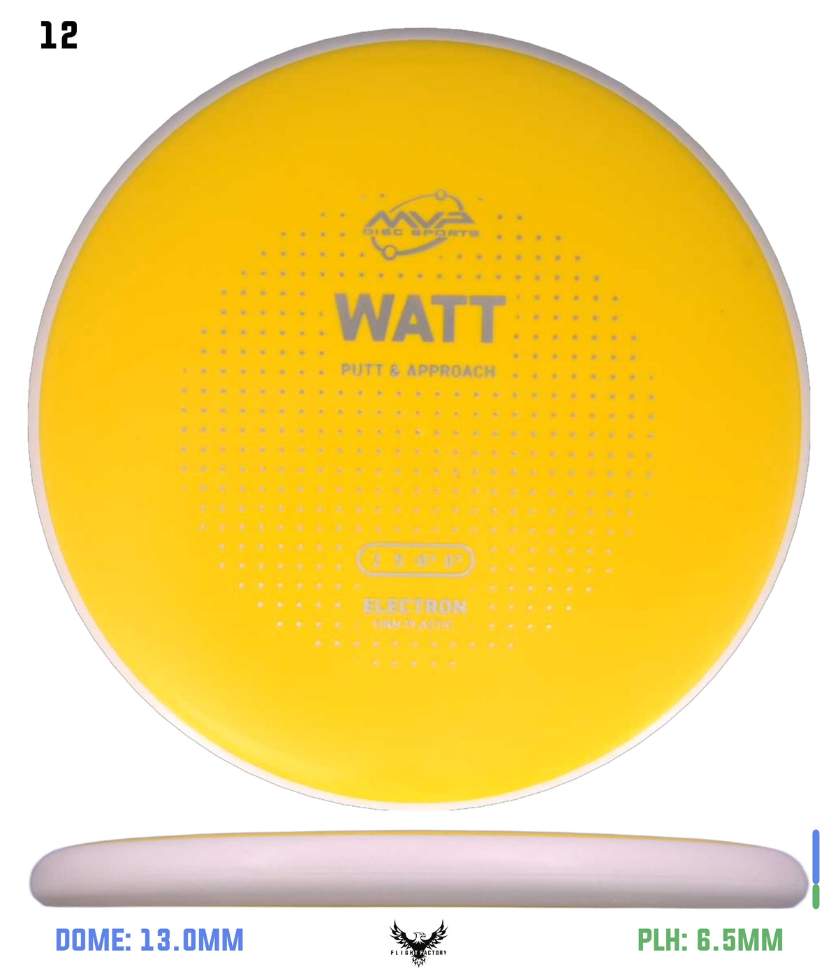 MVP Electron Firm Watt - Project Lab Coat