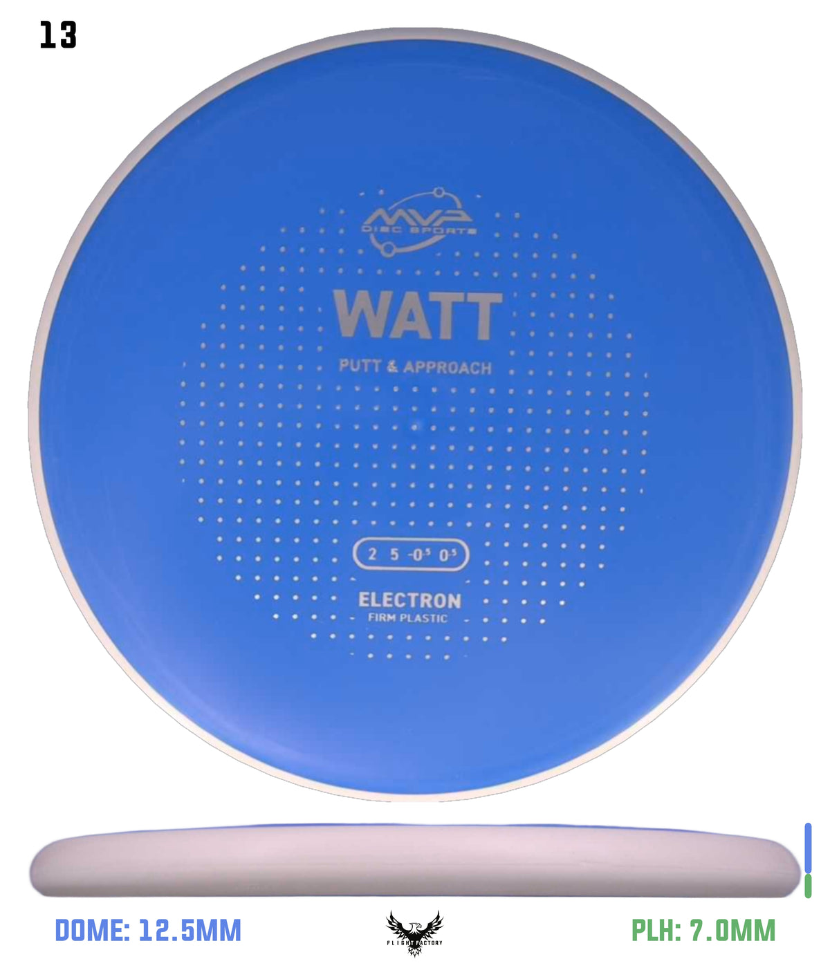 MVP Electron Firm Watt - Project Lab Coat