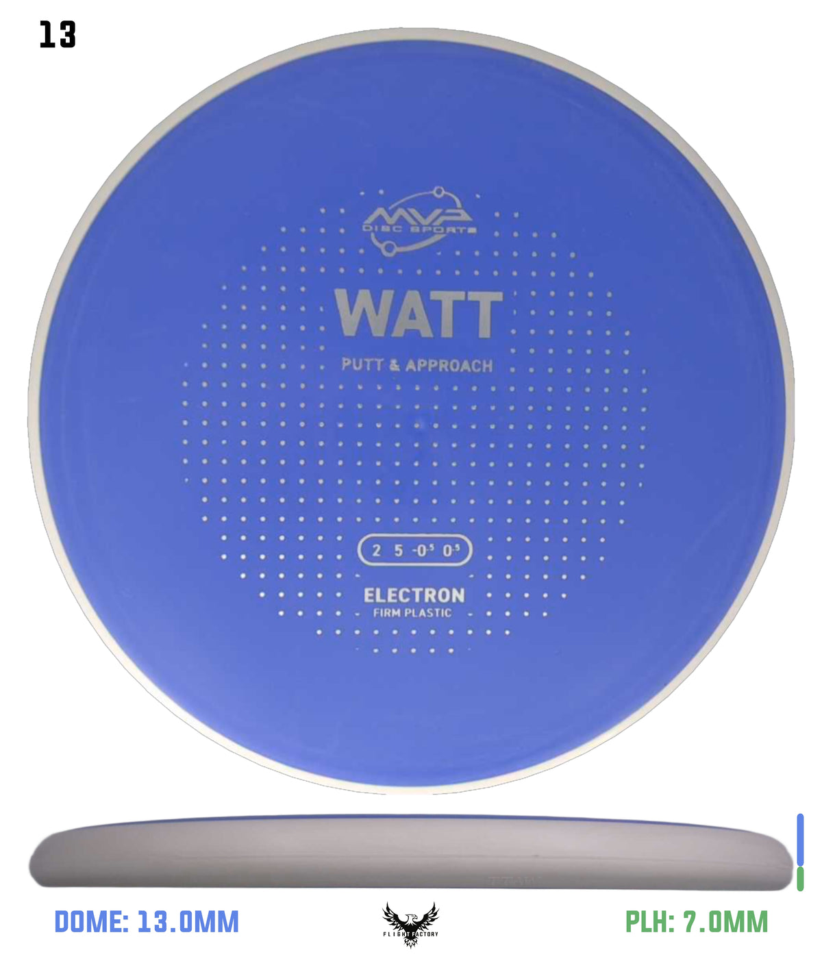 MVP Electron Firm Watt - Project Lab Coat