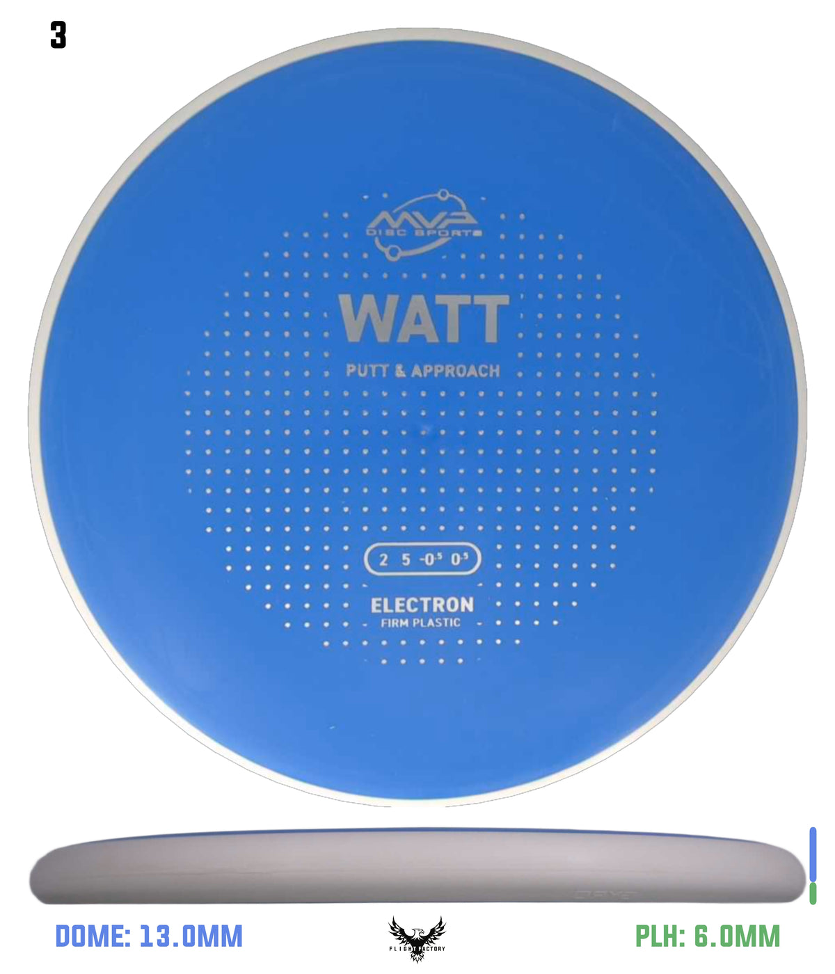MVP Electron Firm Watt - Project Lab Coat