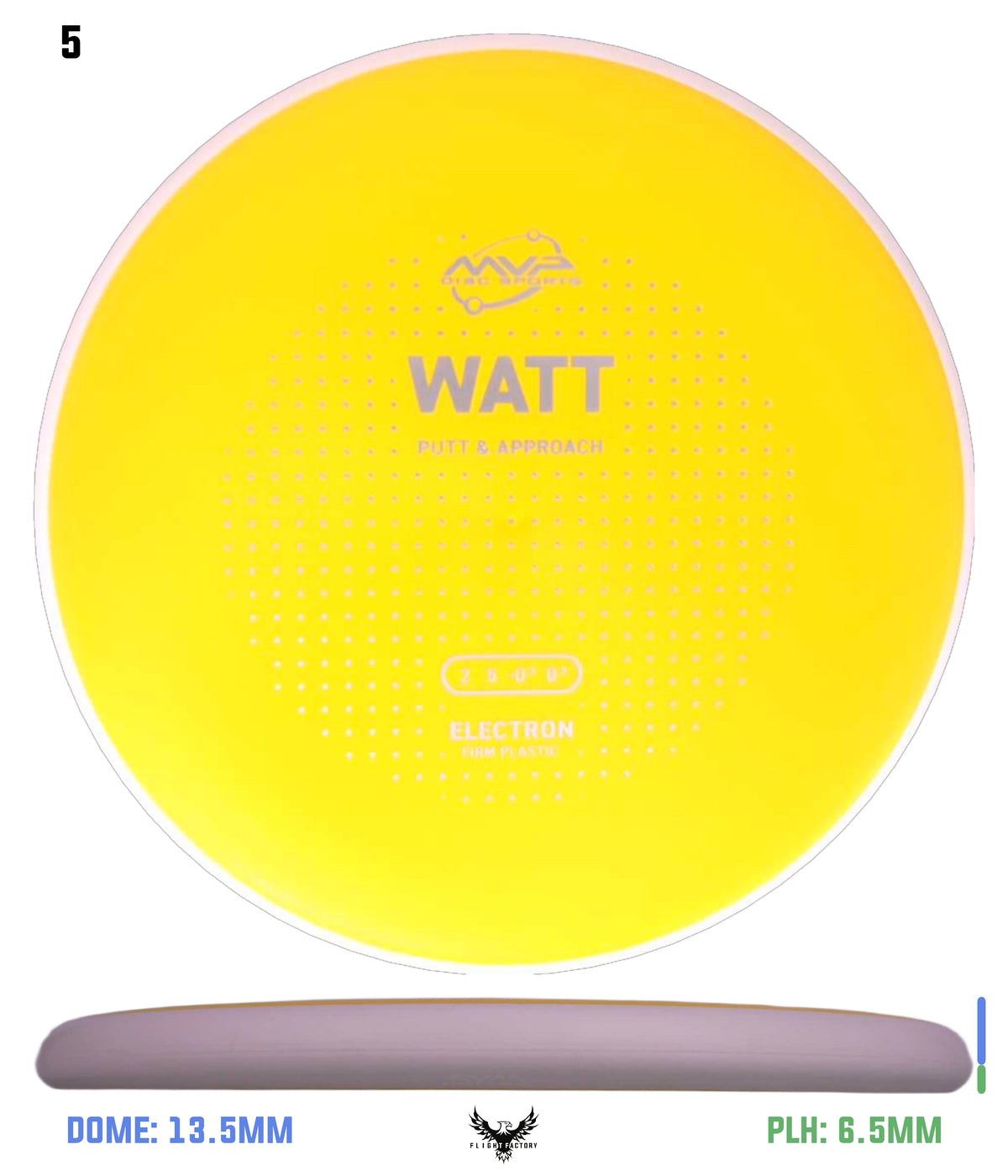 MVP Electron Firm Watt - Project Lab Coat