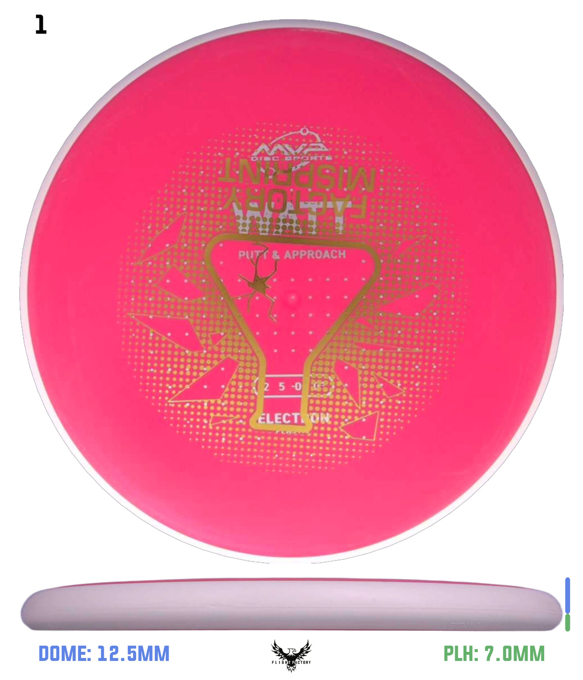MVP Electron Watt - Lab Seconds