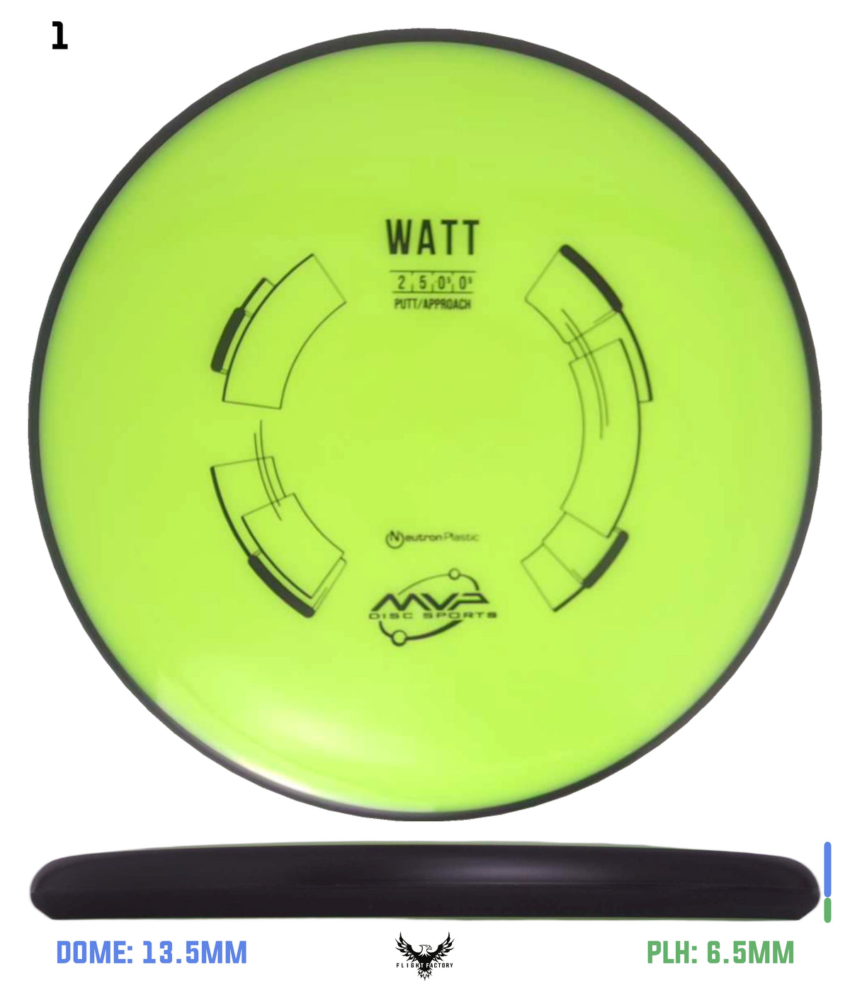 MVP Neutron Watt