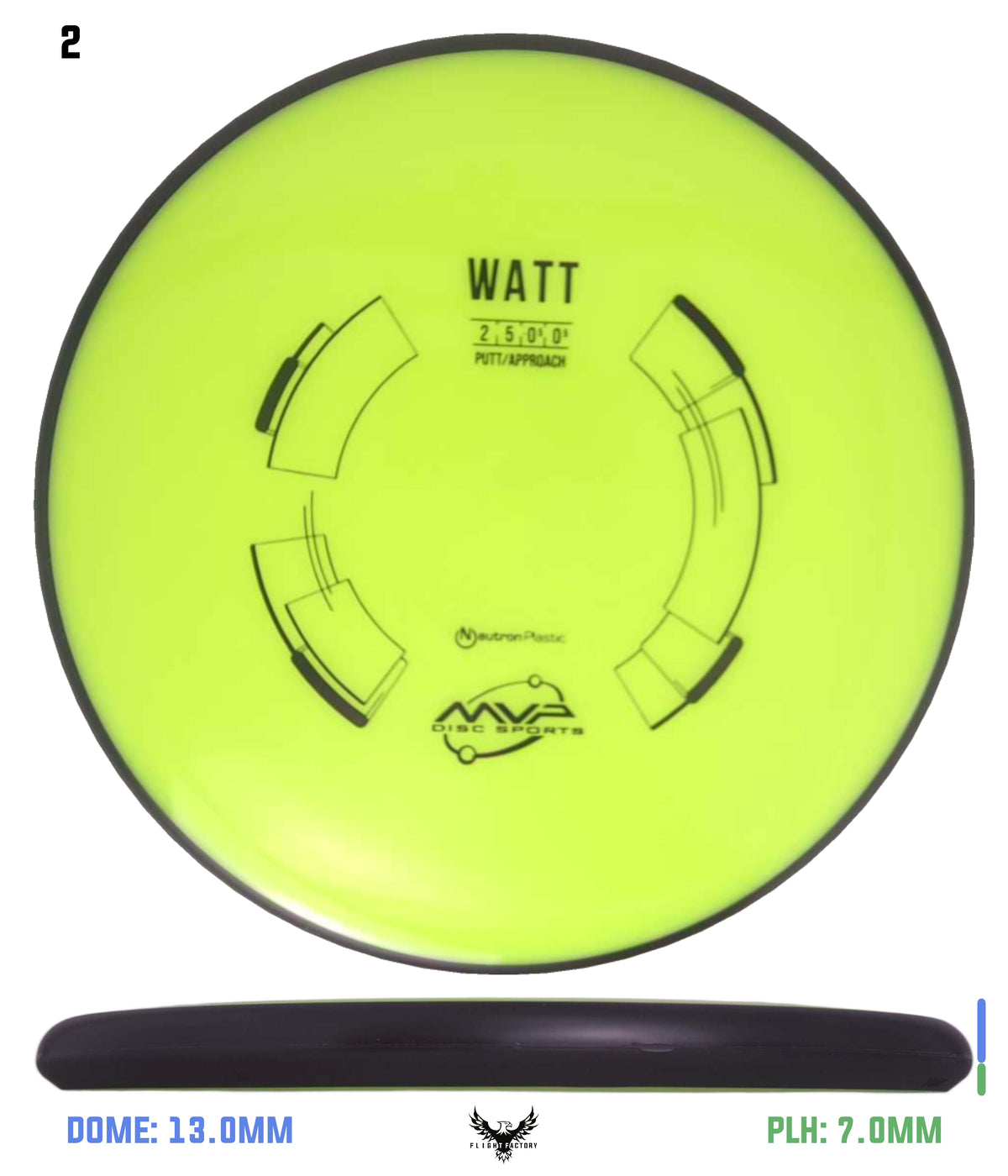 MVP Neutron Watt