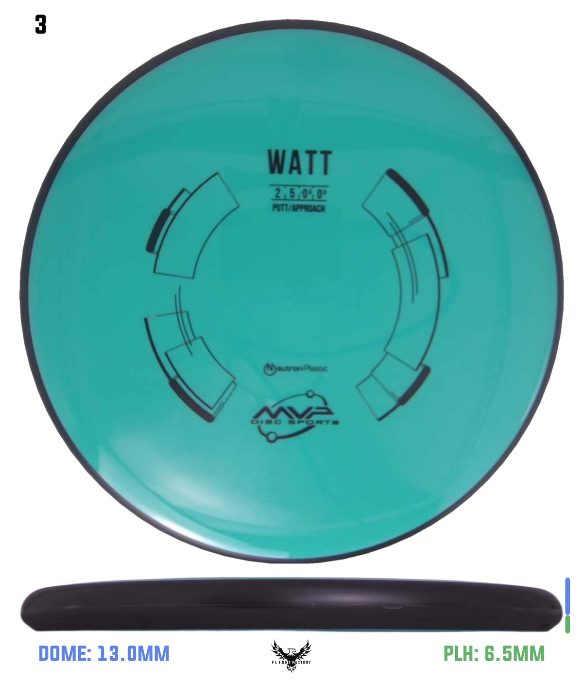 MVP Neutron Watt