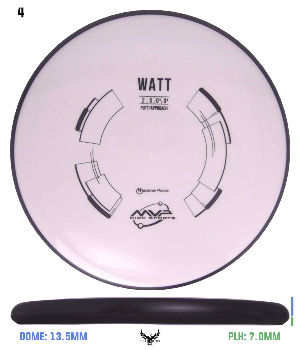 MVP Neutron Watt