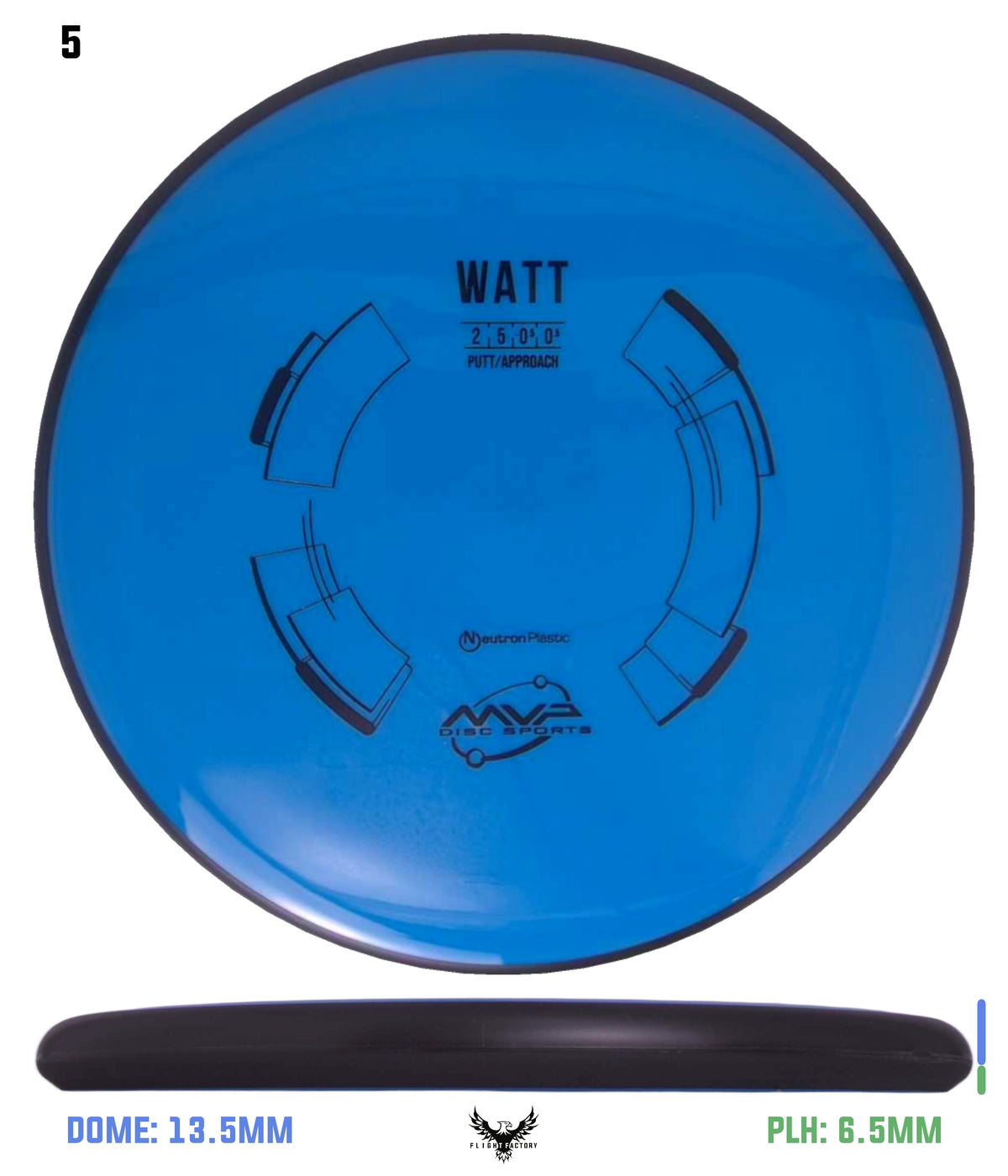MVP Neutron Watt