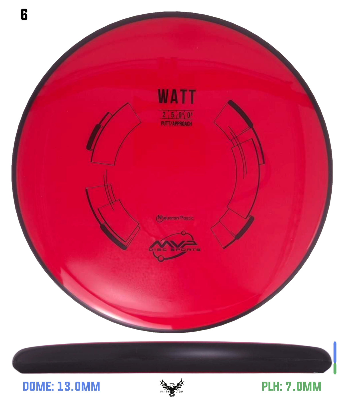 MVP Neutron Watt