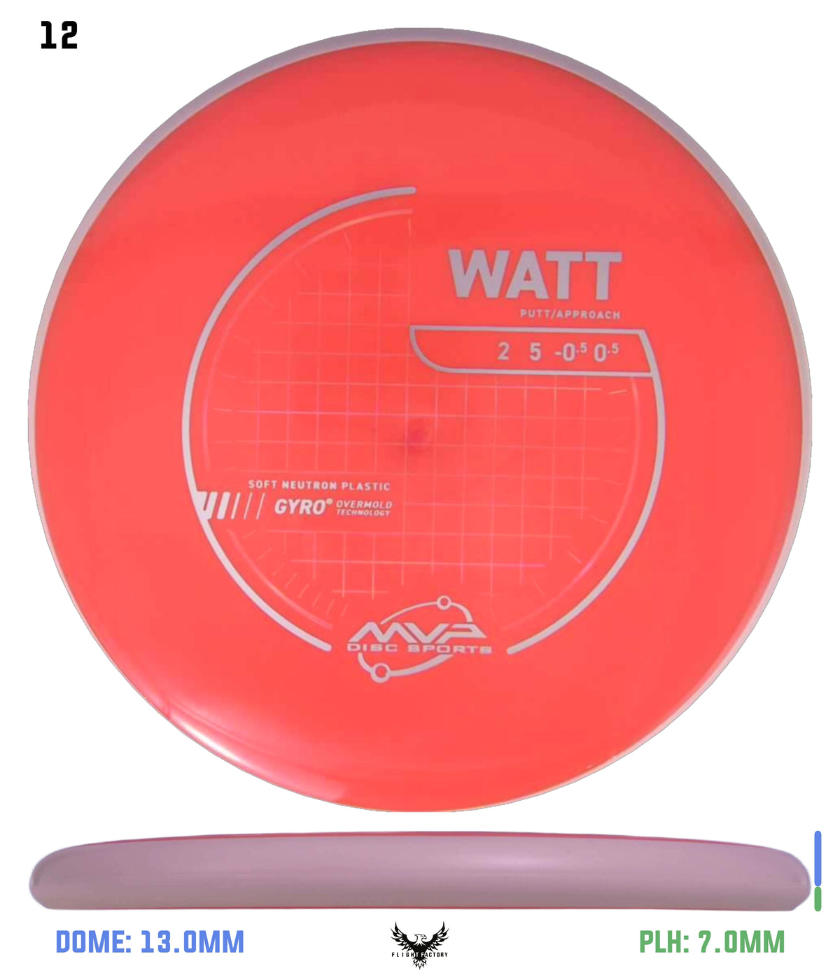 MVP Neutron Soft Watt - Project Lab Coat