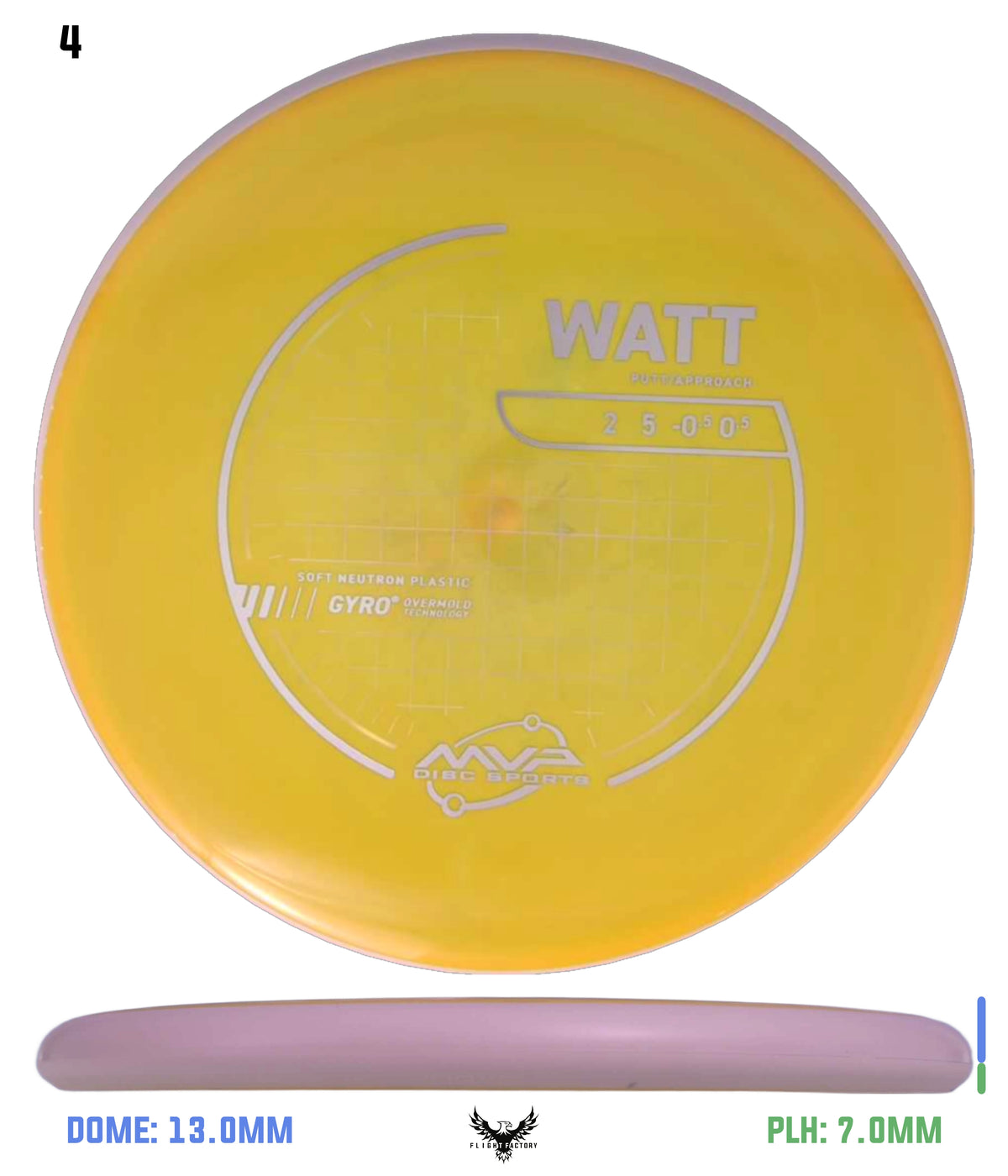 MVP Neutron Soft Watt - Project Lab Coat