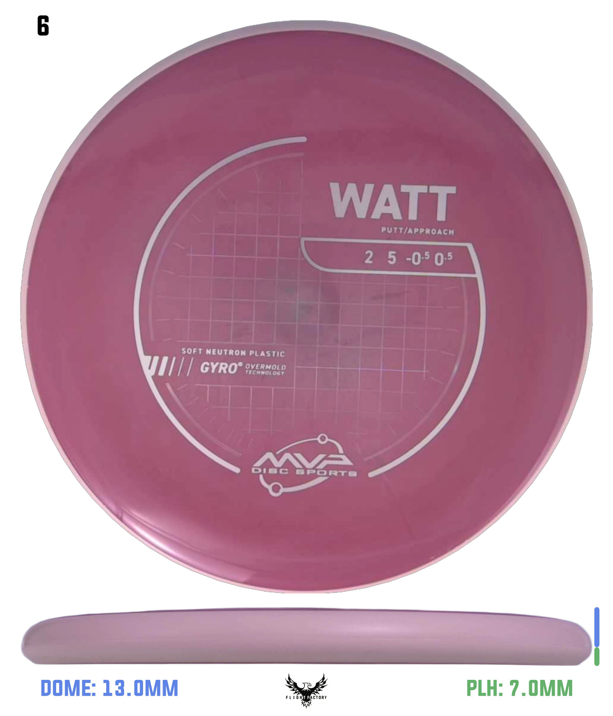 MVP Neutron Soft Watt - Project Lab Coat