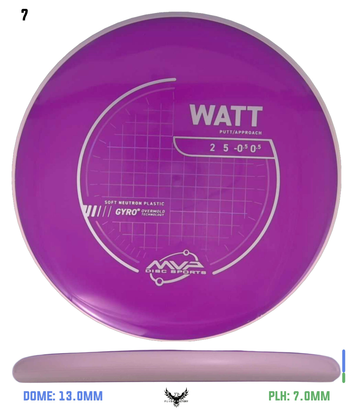 MVP Neutron Soft Watt - Project Lab Coat