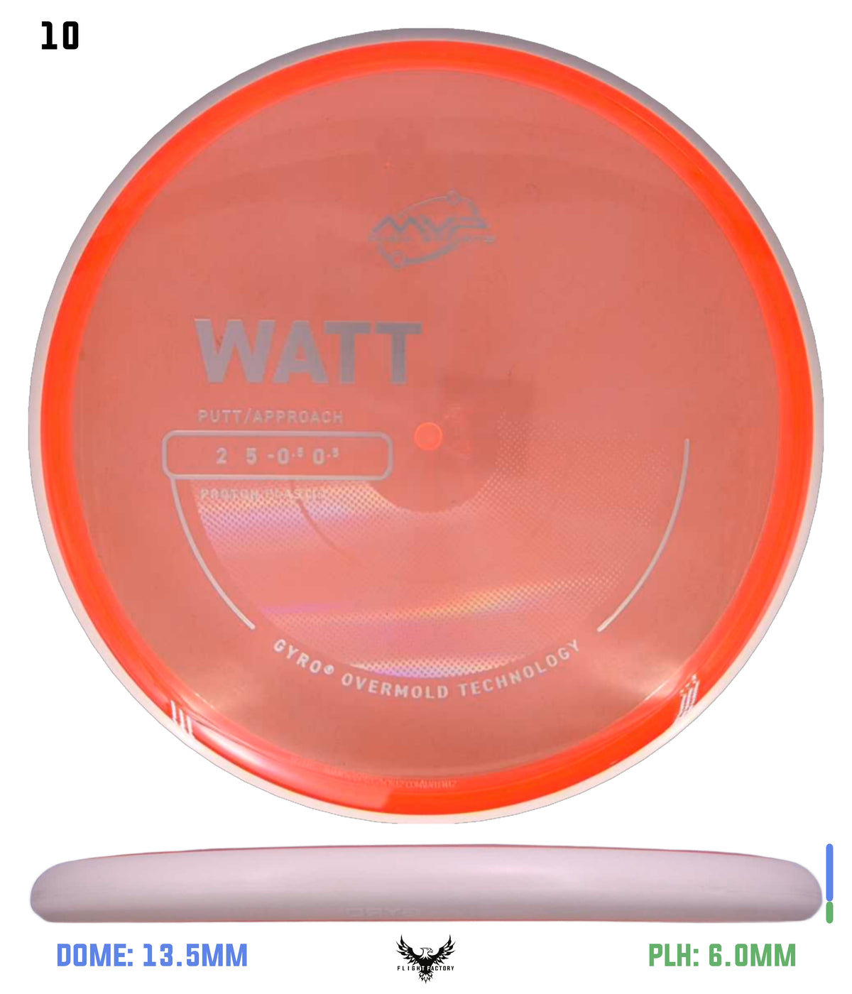 MVP Proton Watt - Project Lab Coat