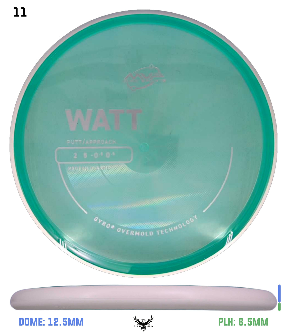 MVP Proton Watt - Project Lab Coat