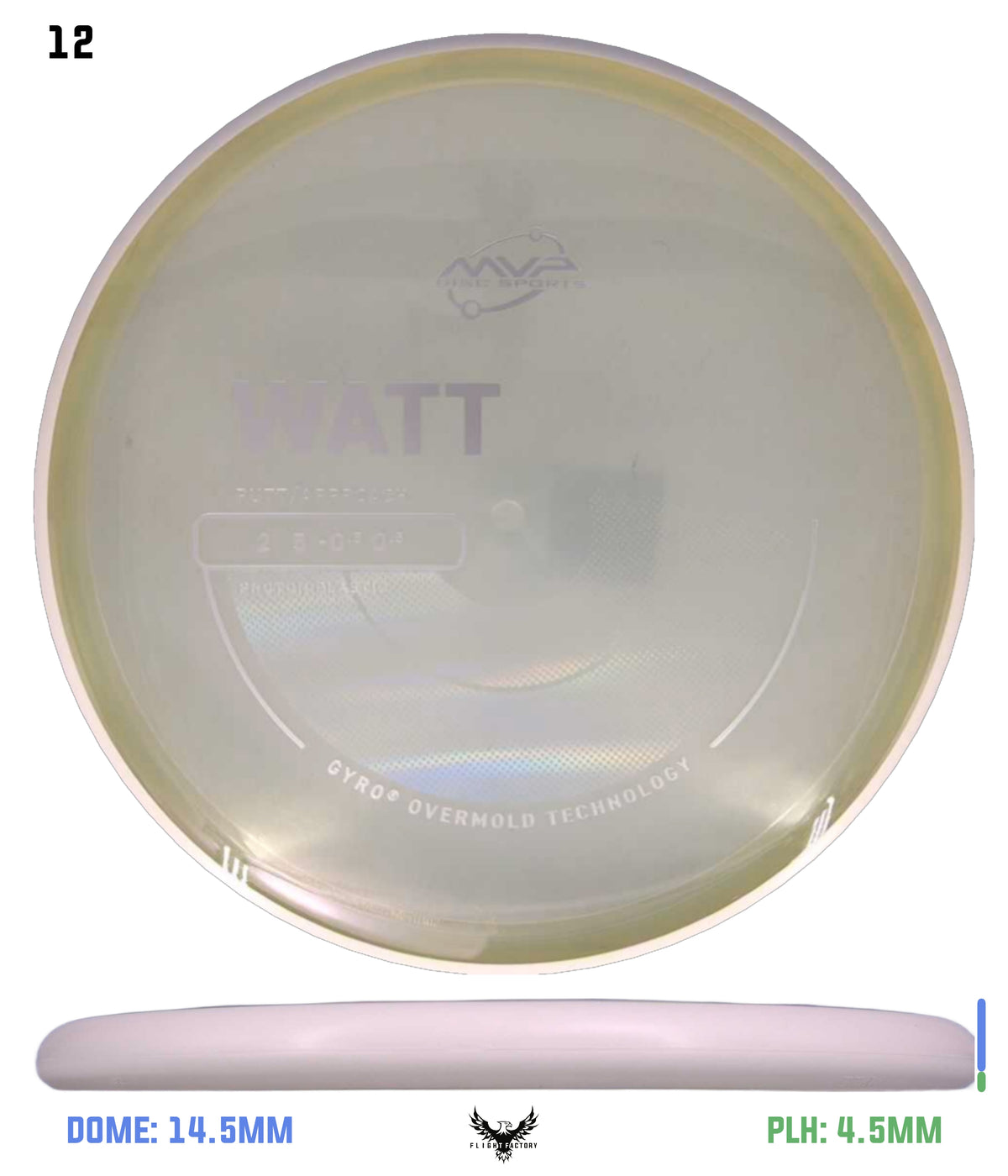MVP Proton Watt - Project Lab Coat