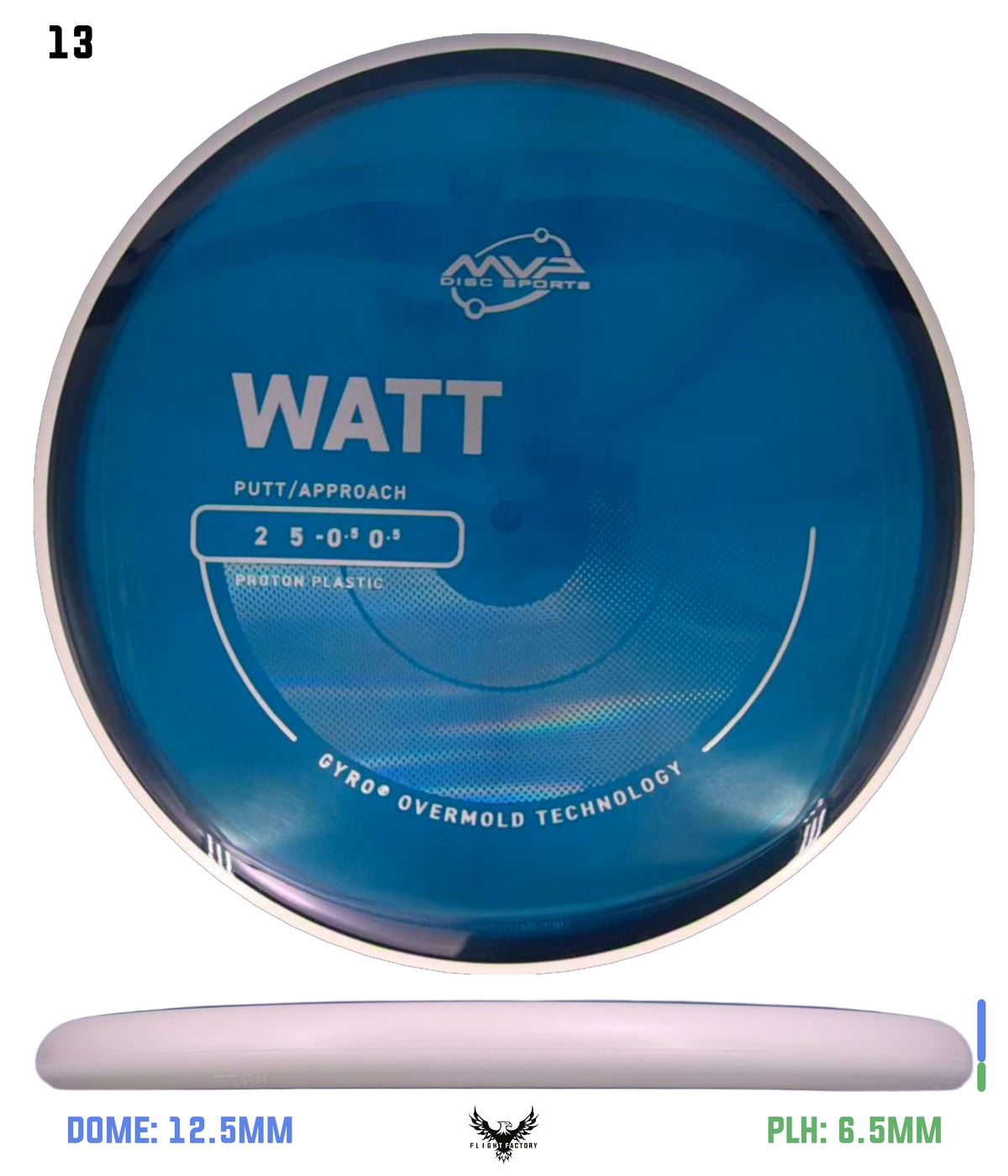 MVP Proton Watt - Project Lab Coat