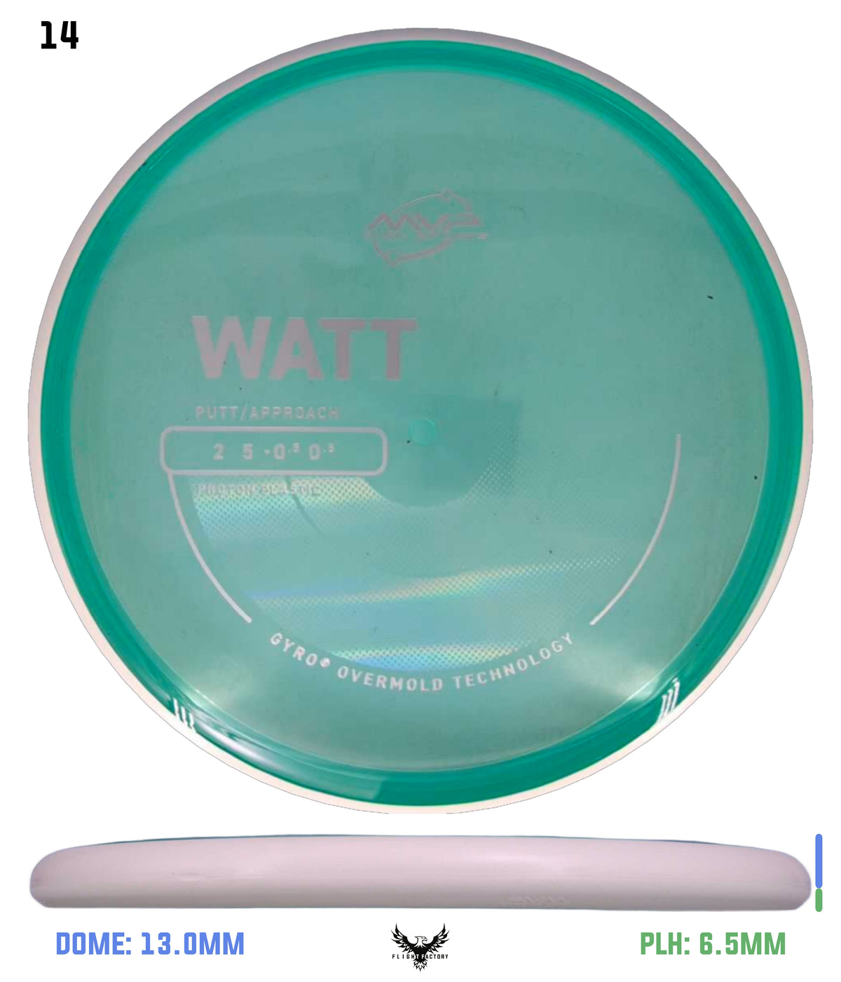 MVP Proton Watt - Project Lab Coat