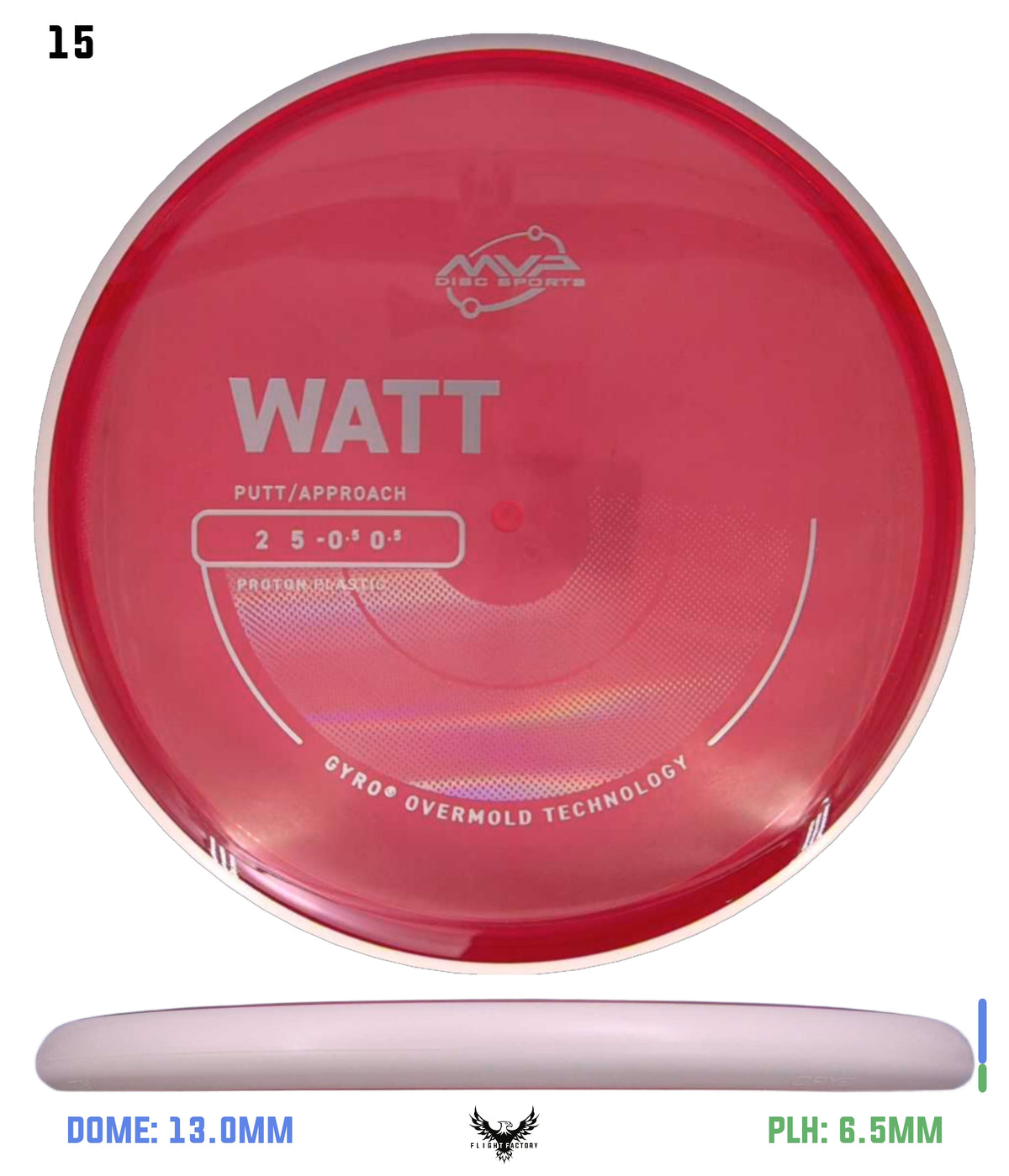 MVP Proton Watt - Project Lab Coat