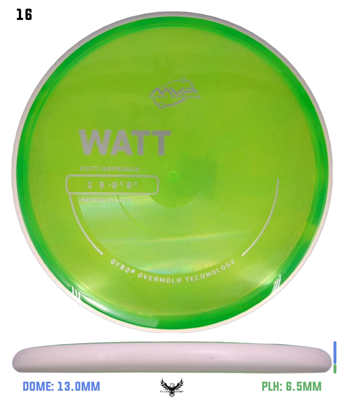 MVP Proton Watt - Project Lab Coat