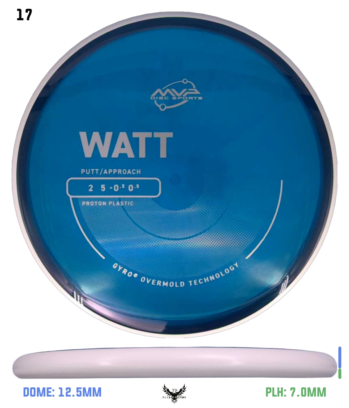 MVP Proton Watt - Project Lab Coat