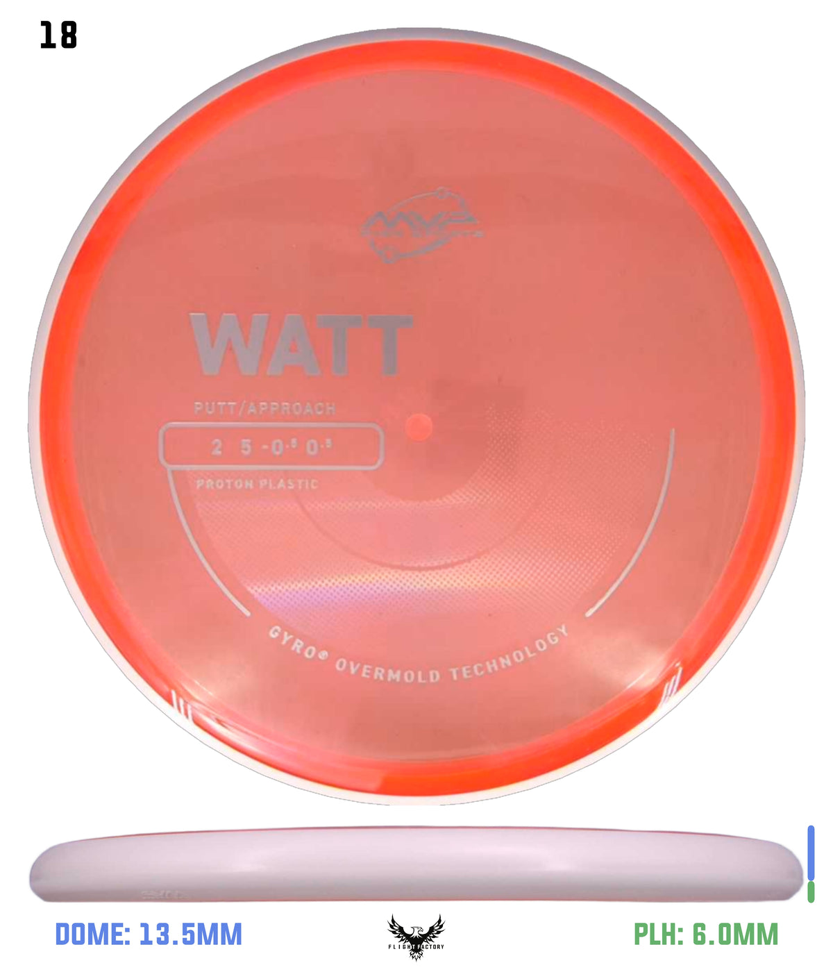 MVP Proton Watt - Project Lab Coat