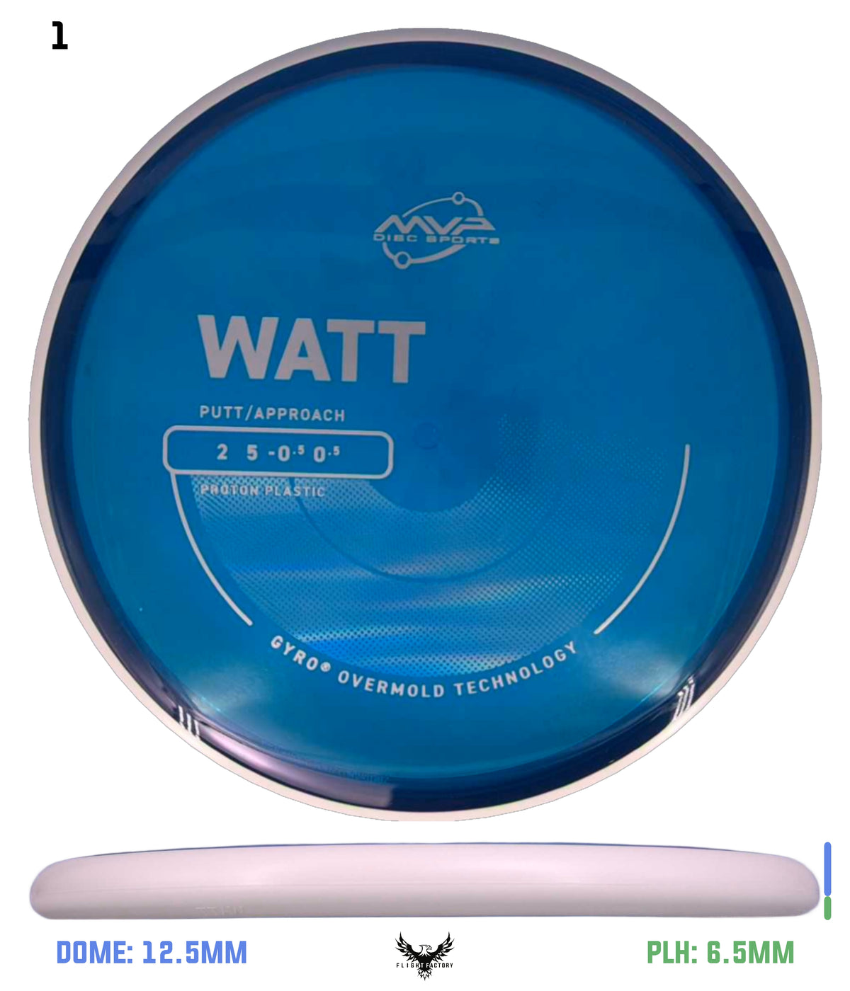 MVP Proton Watt - Project Lab Coat
