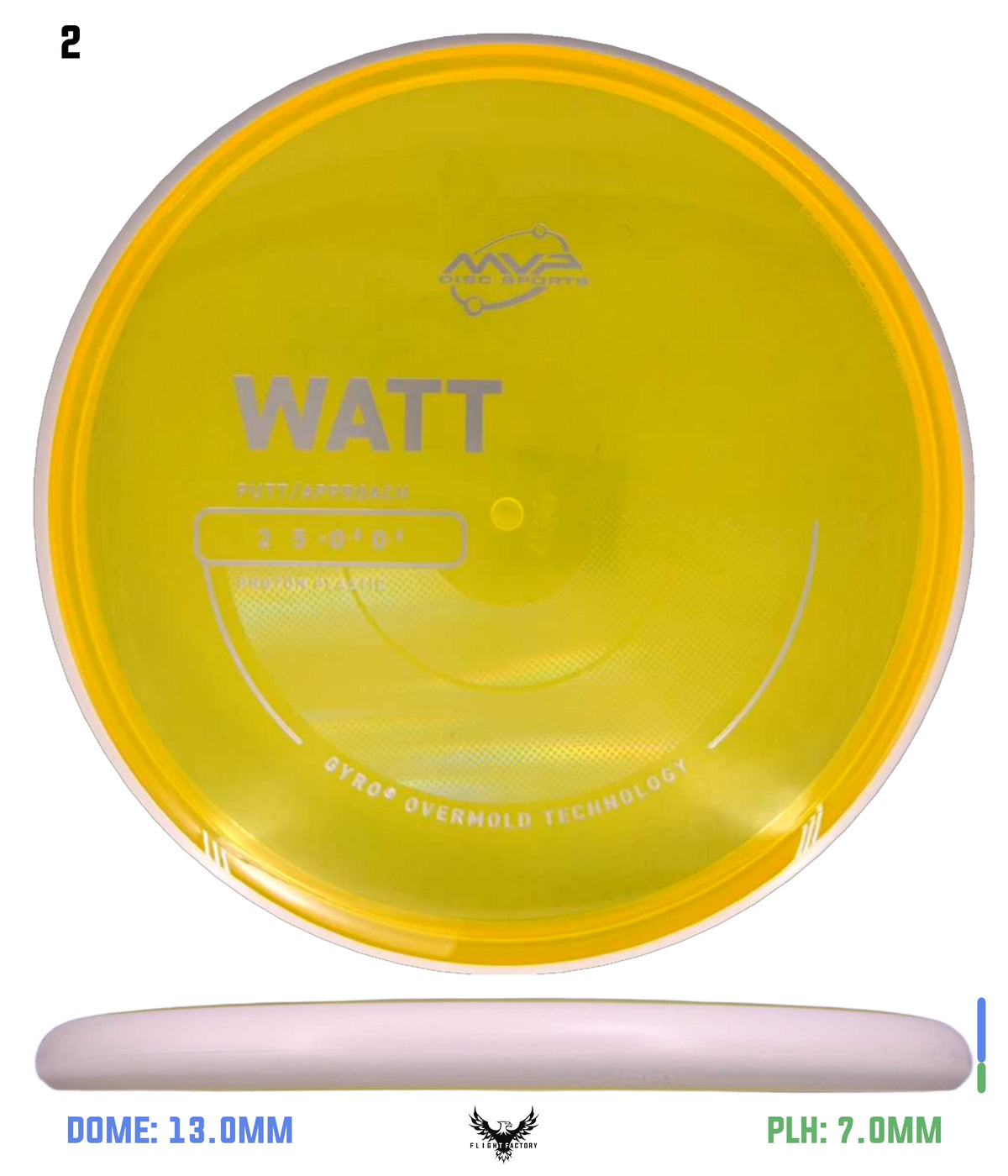 MVP Proton Watt - Project Lab Coat