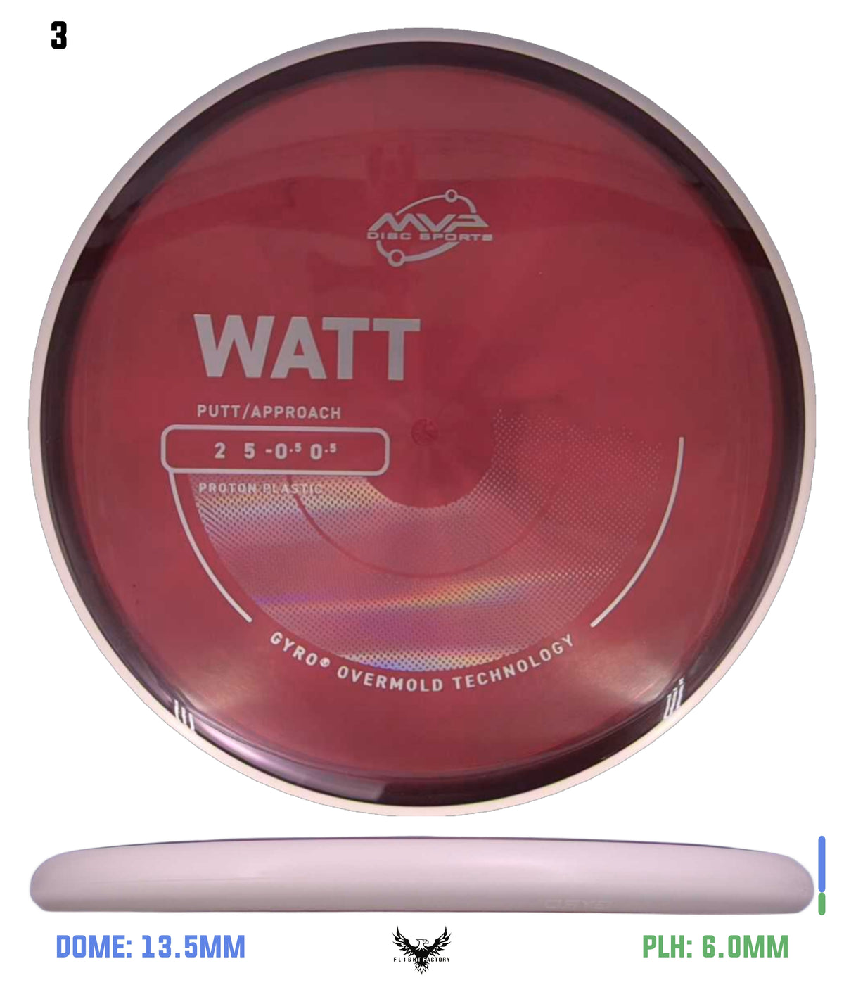 MVP Proton Watt - Project Lab Coat