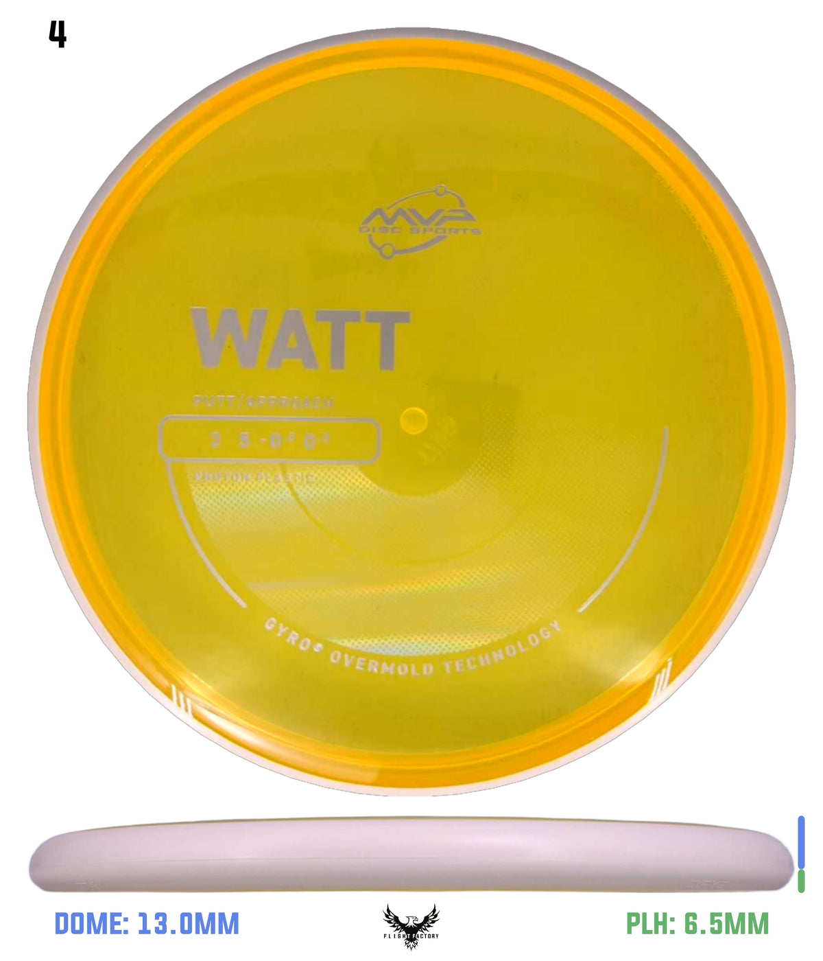 MVP Proton Watt - Project Lab Coat