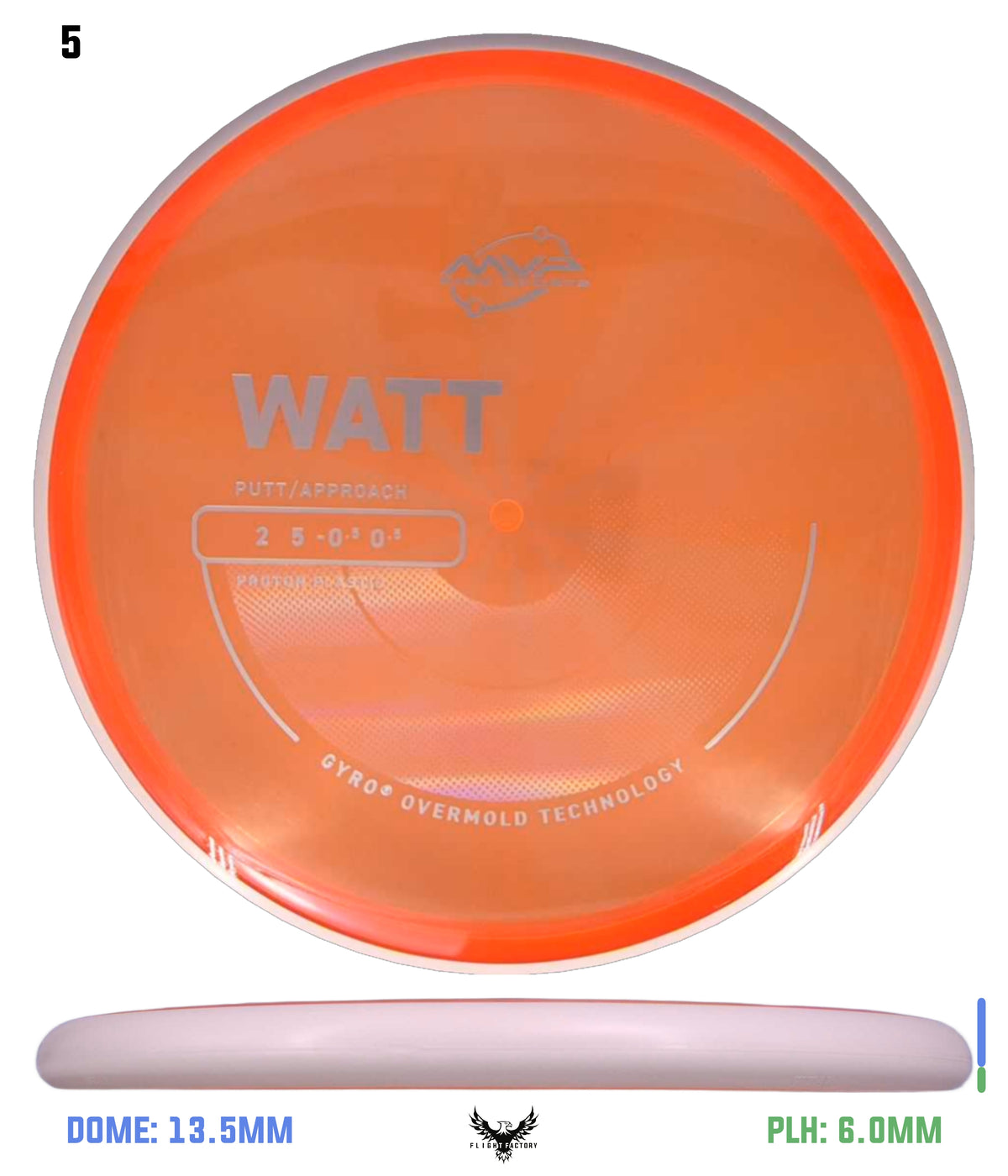 MVP Proton Watt - Project Lab Coat