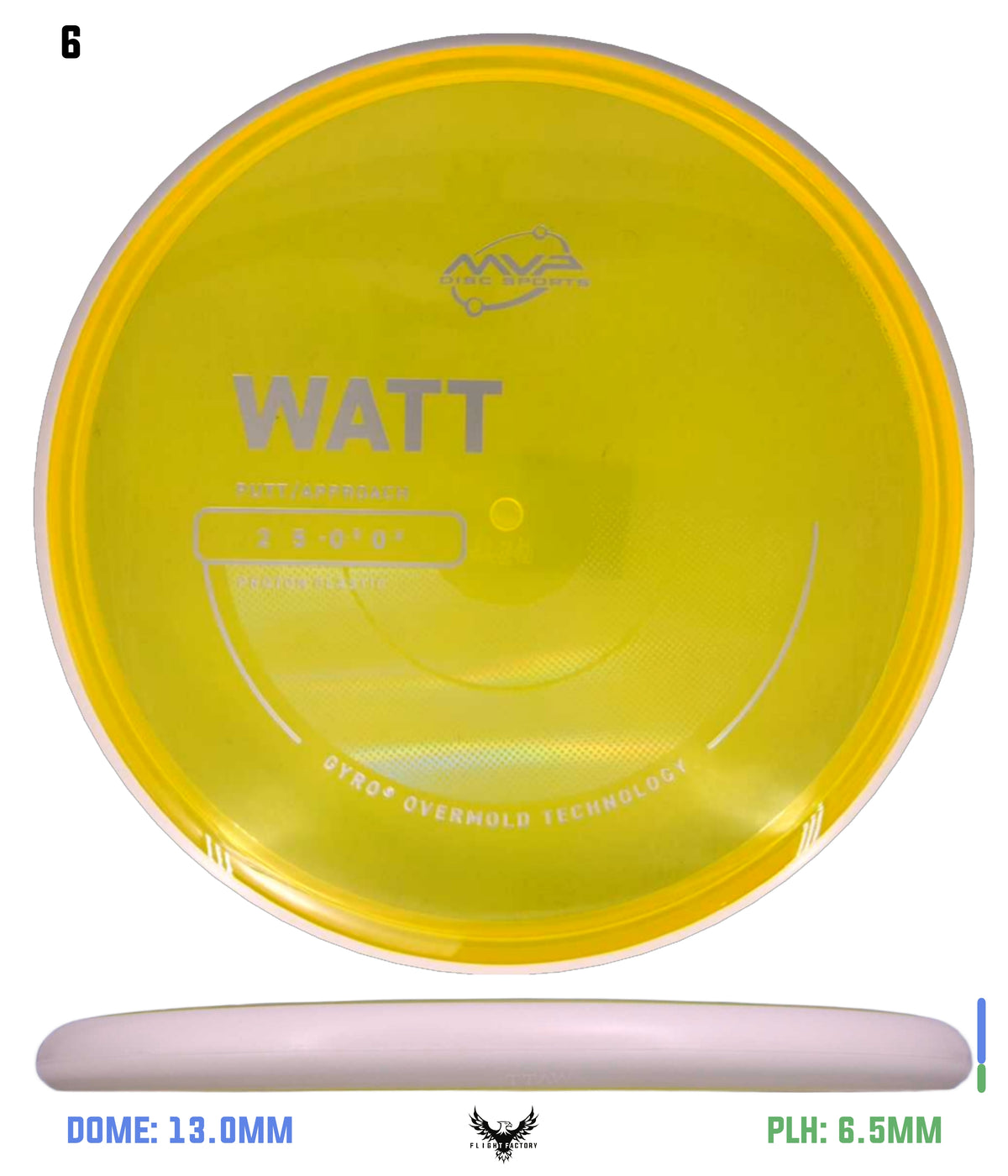 MVP Proton Watt - Project Lab Coat