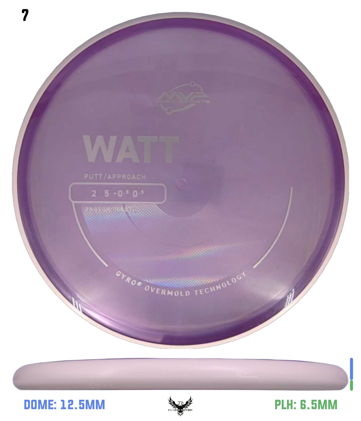 MVP Proton Watt - Project Lab Coat