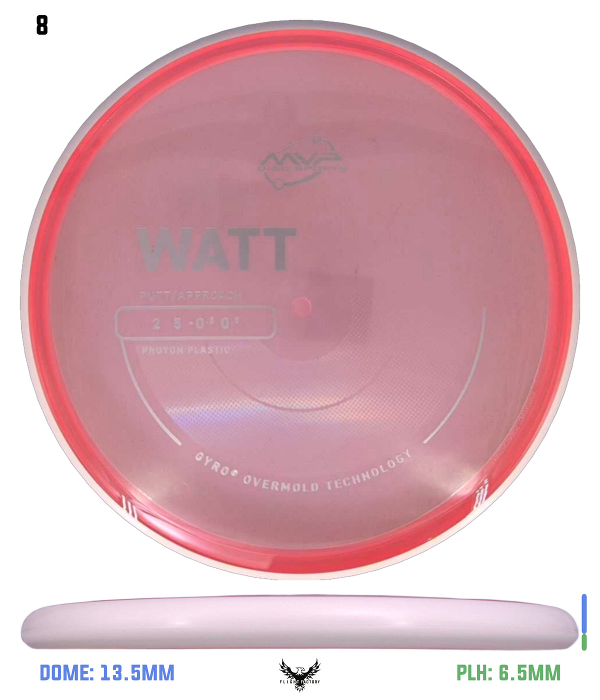 MVP Proton Watt - Project Lab Coat