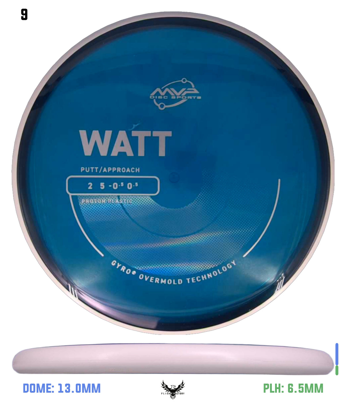 MVP Proton Watt - Project Lab Coat