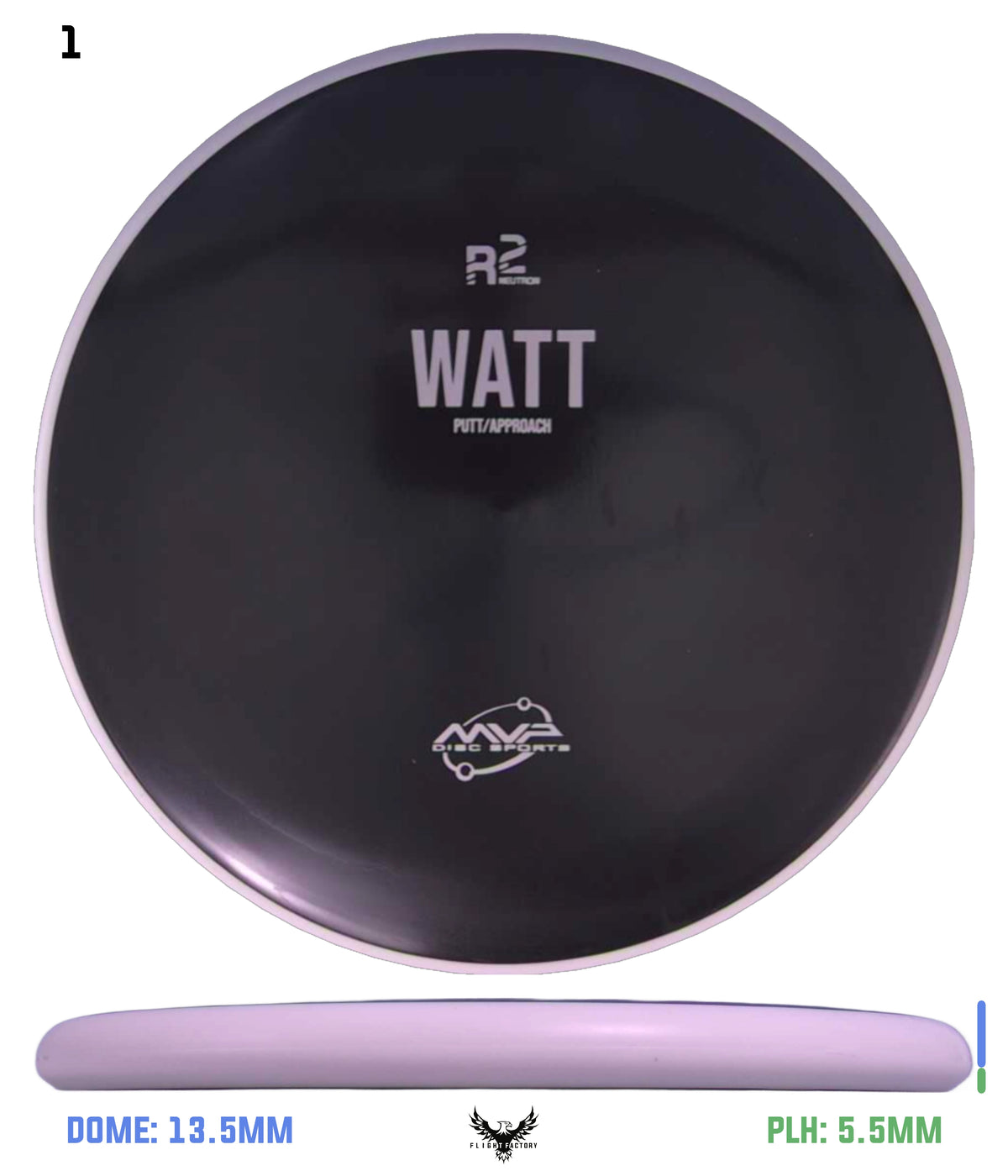 MVP R2 Neutron Watt