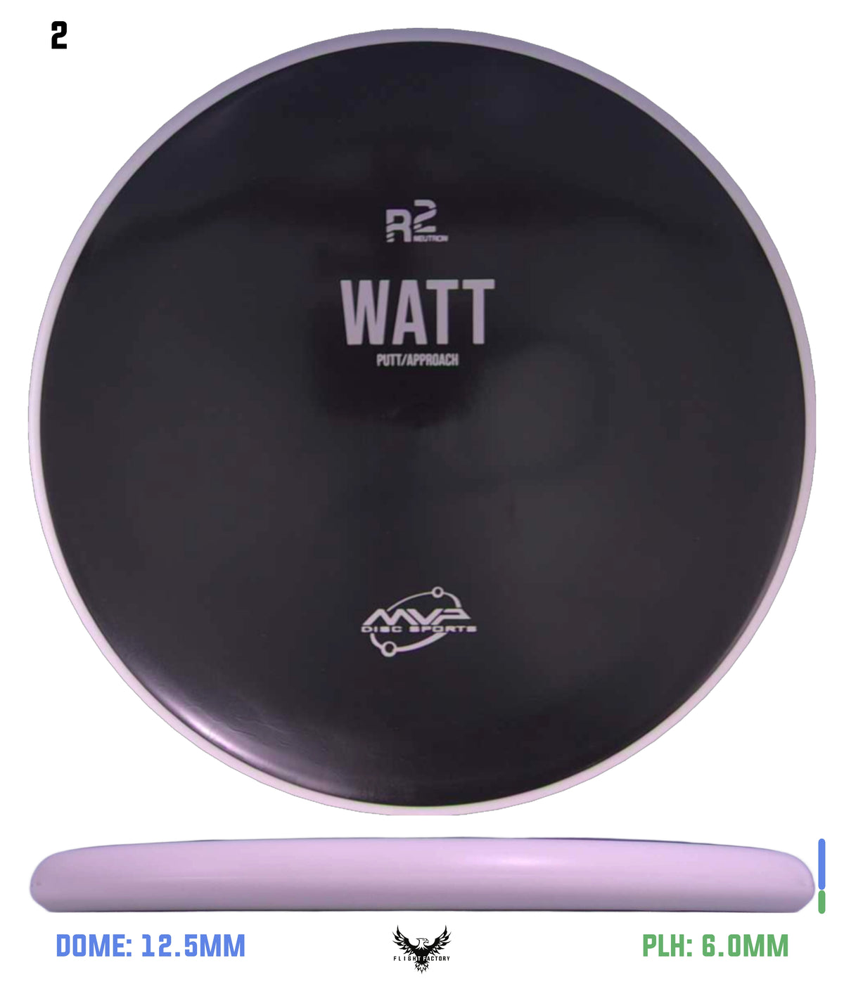 MVP R2 Neutron Watt