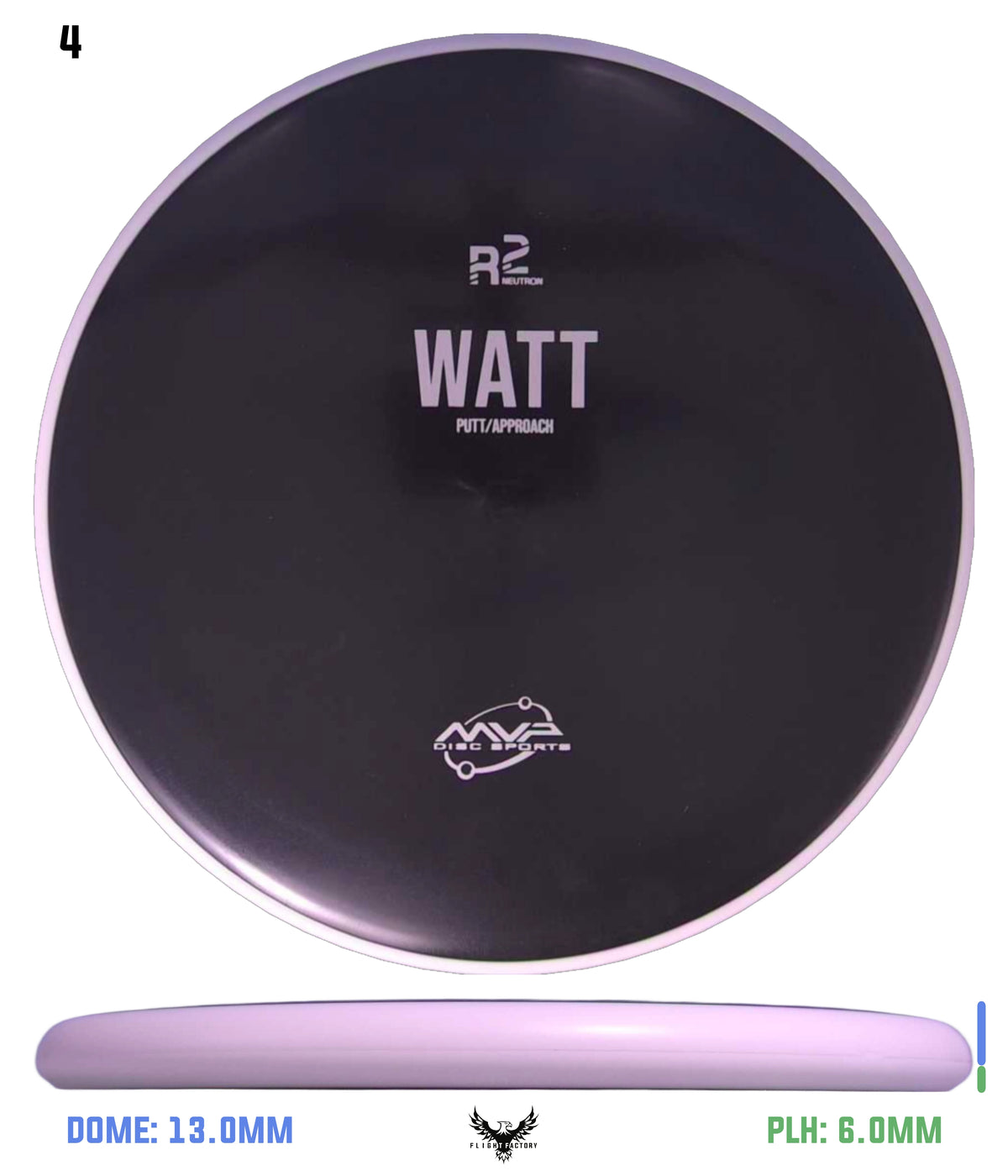 MVP R2 Neutron Watt
