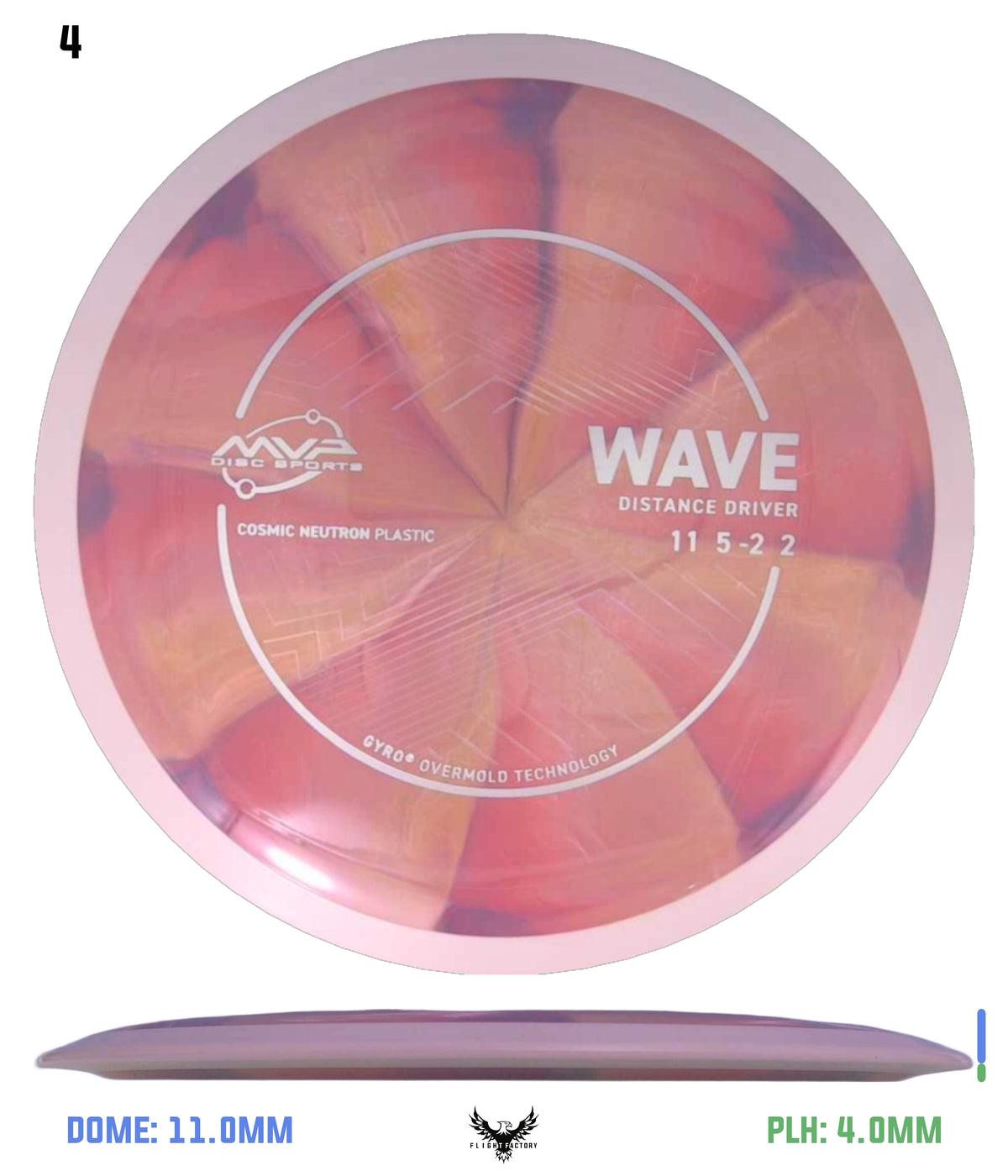 MVP Cosmic Neutron Wave - Project Lab Coat