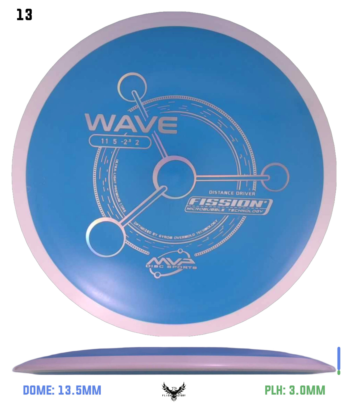MVP Fission Wave - Project Lab Coat