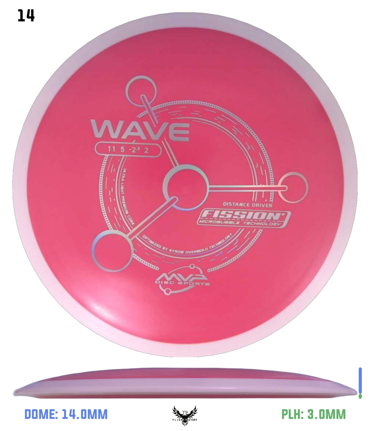 MVP Fission Wave - Project Lab Coat